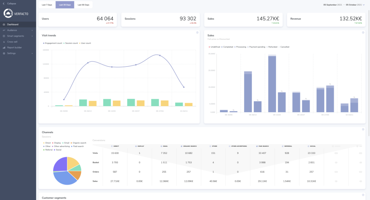 ecommerce analytics for shopify dropshipping business