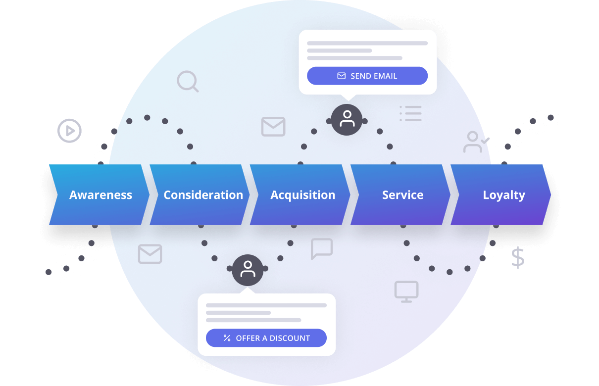 customer experience journey touchpoint