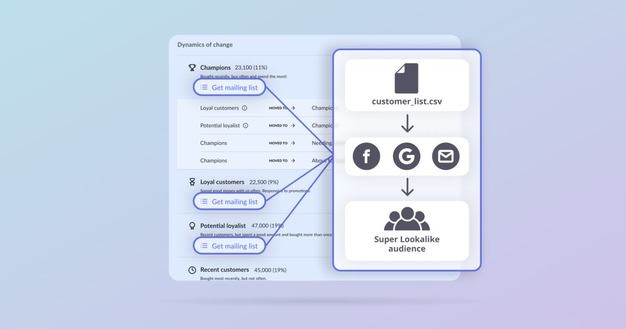 Sample TimeProfile csv