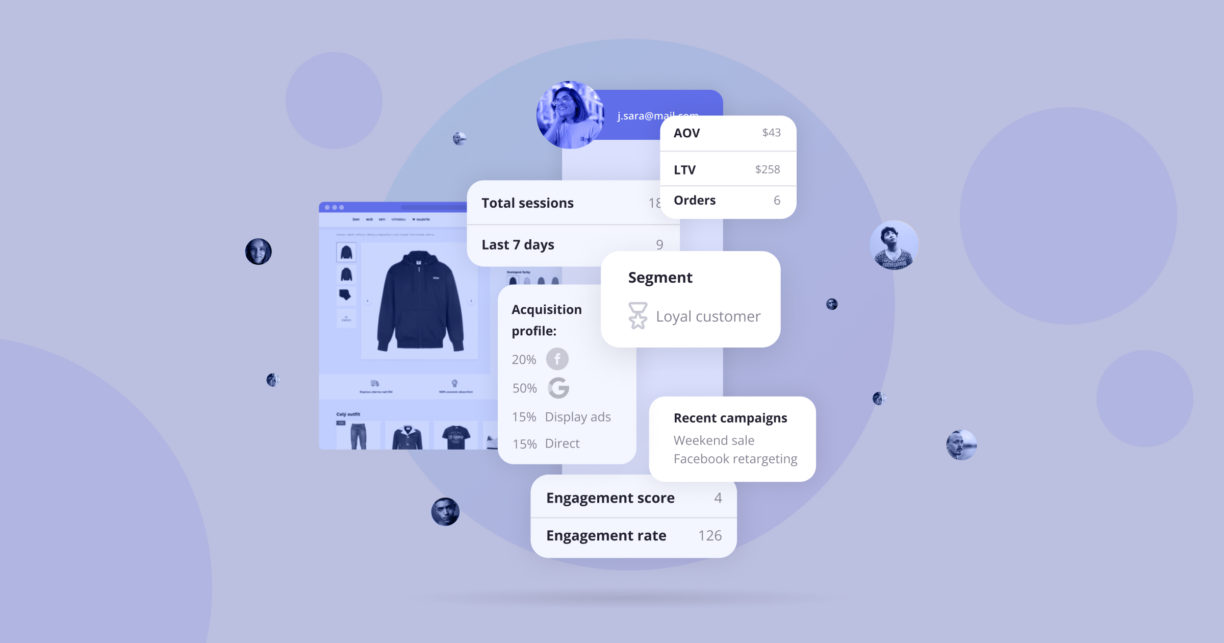 realtime customer profiler