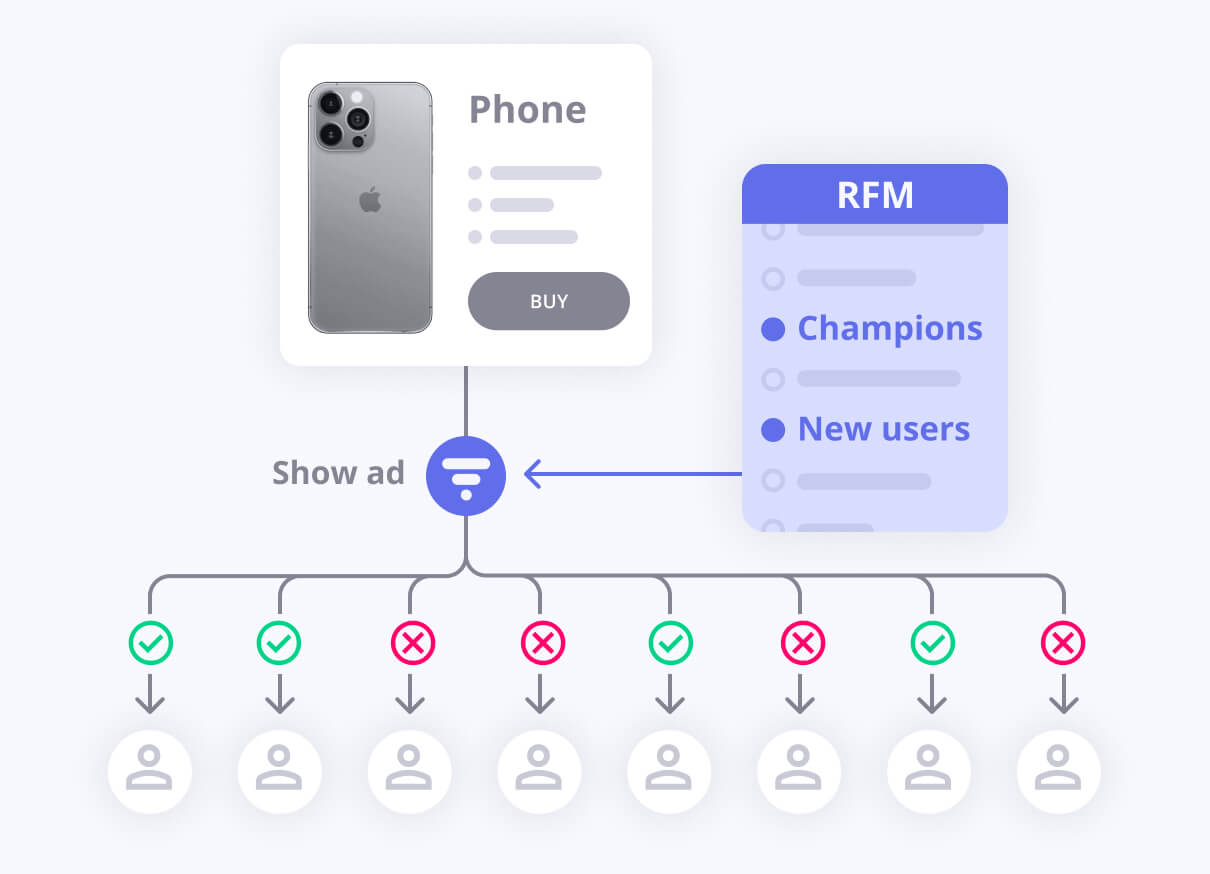 discovery_custom_audiences